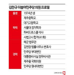 [여의도人터뷰]"국회가 잘못"…가상자산法 쏟아낸 김한규의 자성