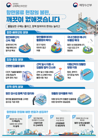 규제혁신추진단 "항만배후단지 개발 활성화, 투자활력↑"