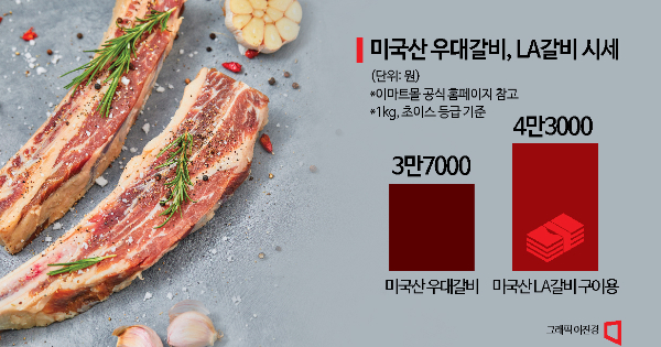 같은 부위 세로로 자르니 "6000원 비싸"…LA갈비의 비밀