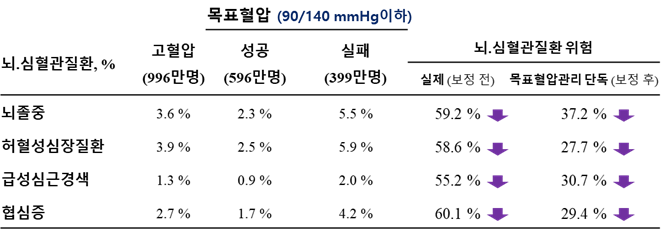 [이미지제공=고려대 구로병원]