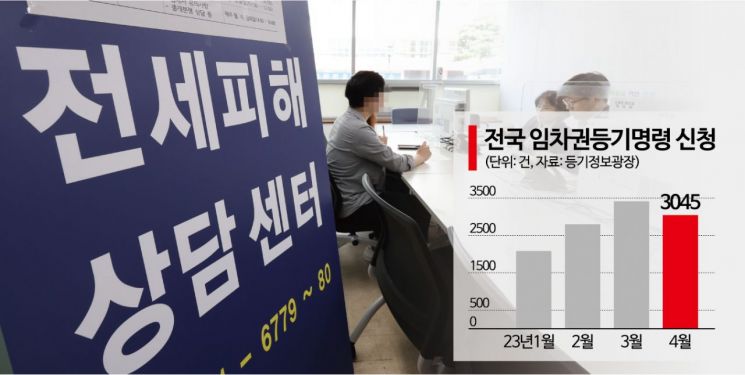 오늘부터 집주인 확인 없어도 ‘임차권등기’ 완료