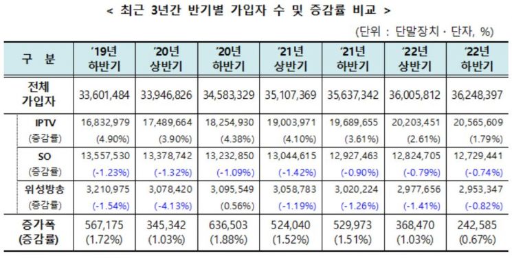 [표 제공=과학기술정보통신부]