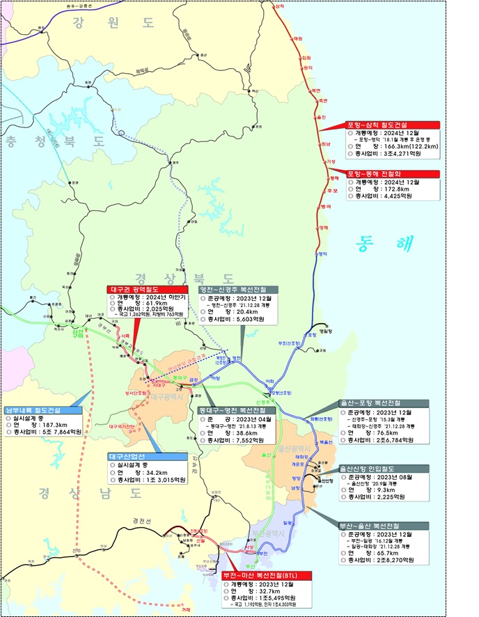 Korea Rail Network Authority to Invest 610.6 Billion KRW This Year in '9 Railway Projects in Yeongnam Region'