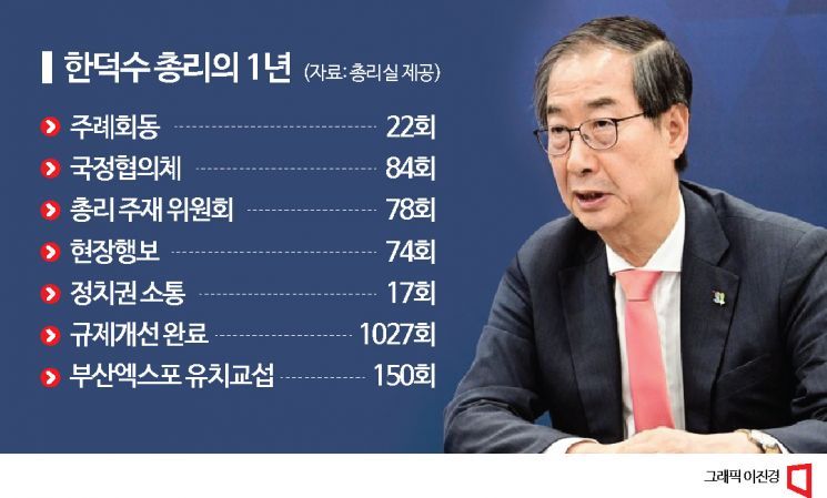 “정치인 총리와 다르다”…정책 디테일에 강한 백전노장의 1년