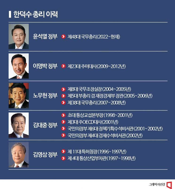 “정치인 총리와 다르다”…정책 디테일에 강한 백전노장의 1년