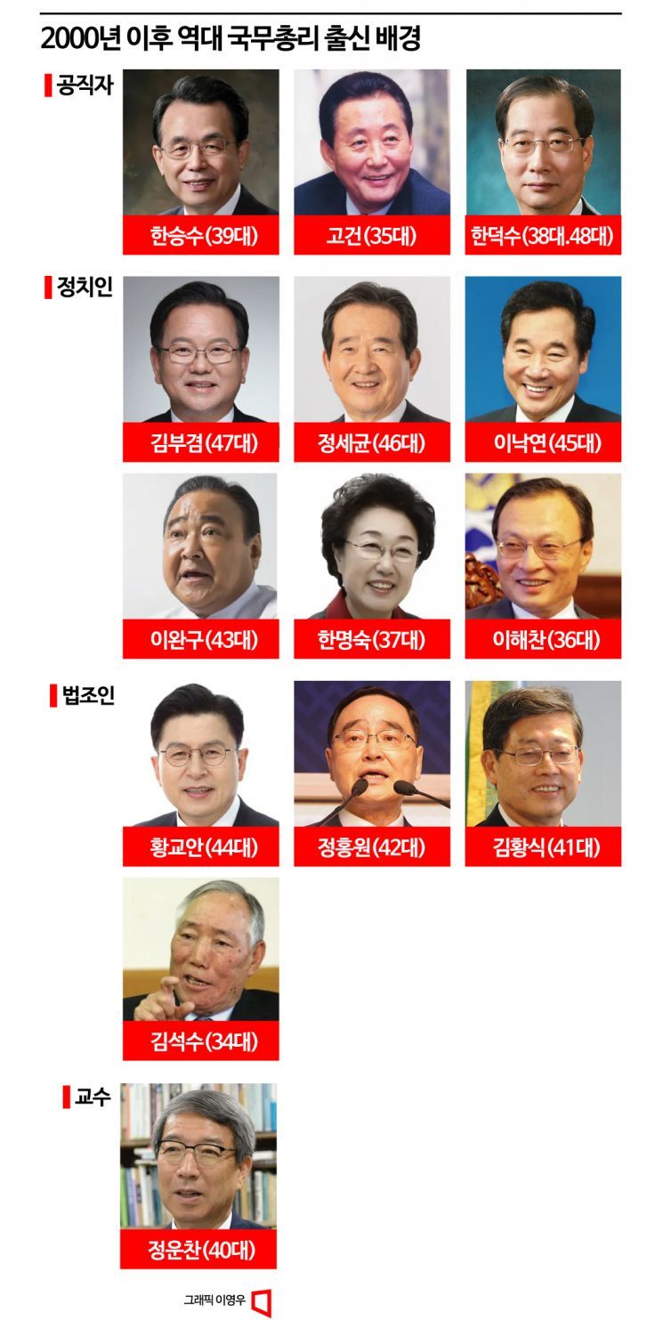 “정치인 총리와 다르다”…정책 디테일에 강한 백전노장의 1년