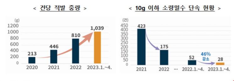 관세청 제공
