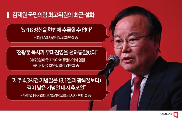 '오뚝이' 김재원, 정치인생 또 위기…무소속 출마설 '솔솔'