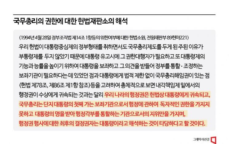 [책임총리 수난사]①또 헛구호에 그친 공약…구조적 한계