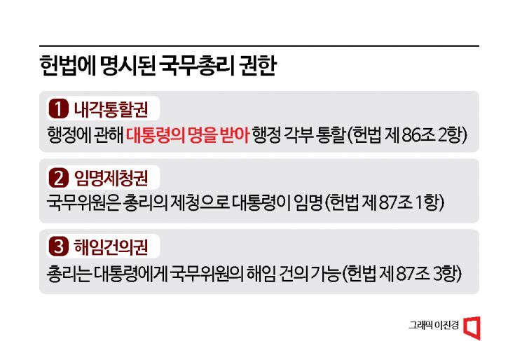 [책임총리 수난사]①또 헛구호에 그친 공약…구조적 한계