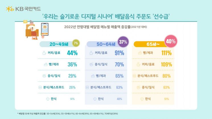 배달앱·쇼핑몰부터 피부관리까지…소비 새 '큰손' 시니어세대