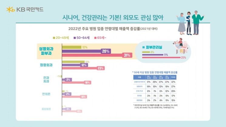 배달앱·쇼핑몰부터 피부관리까지…소비 새 '큰손' 시니어세대
