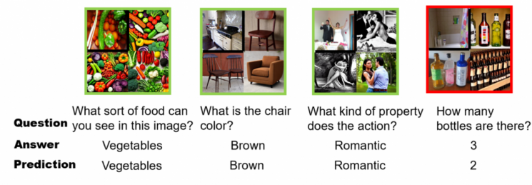 [Example of Image Data Generation Results for Training VQA Models]