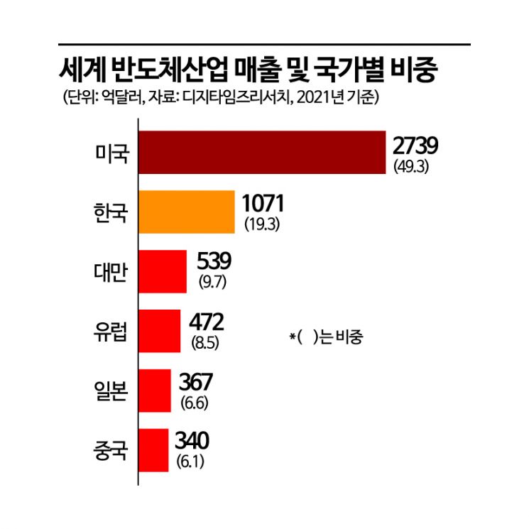 [피스앤칩스]'中보다 日 날갯짓 더 크다'…소용돌이 속 韓 반도체