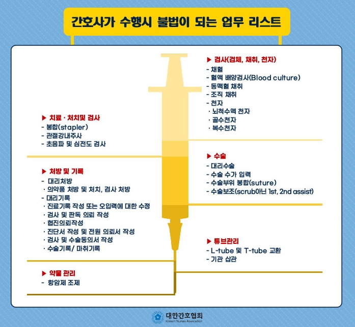 간호법이 부른 '업무 범위' 논쟁…해법은 동상이몽