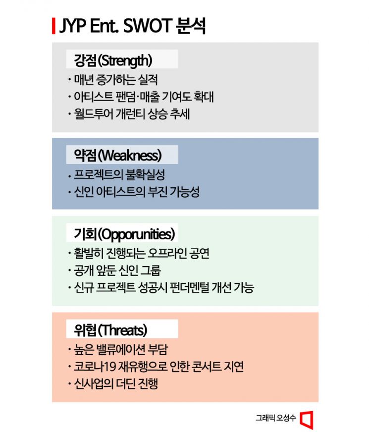 [이 주의 관.종.]커지는 팬덤…성장 모멘텀 뚜렷한 JYP Ent.