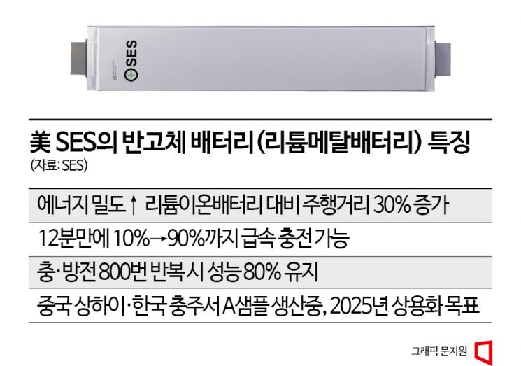 현대차도 배터리 직접 만드나…비밀 병기는 '반고체 배터리'