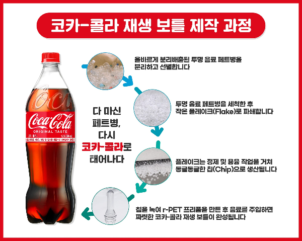 코카콜라, 재생페트병 적용…"재생플라스틱 10% 함유"