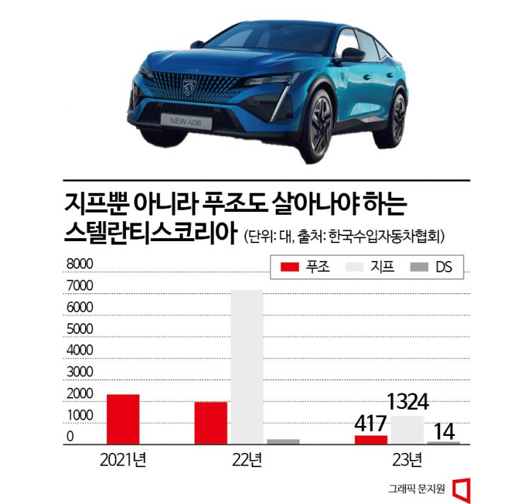 "한국에 진심"…'보급형 람보르기니' 앞세워 비상 꿈꾸는 스텔란티스