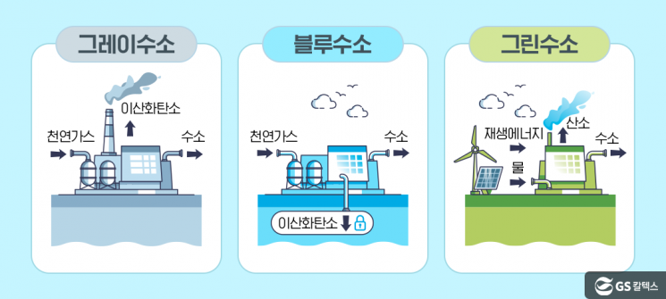 사진제공=GS칼텍스