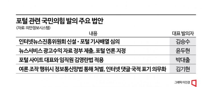 포털에 칼 빼든 與…"공적 기능 확대해야"