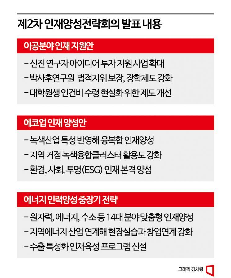 이공계 대학원생 인건비 ‘교수 쌈짓돈’ 관행 막는다