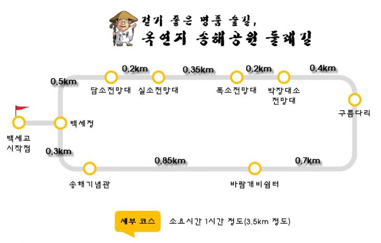 옥연지 송해공원 둘레길 구간도. 산림청 제공