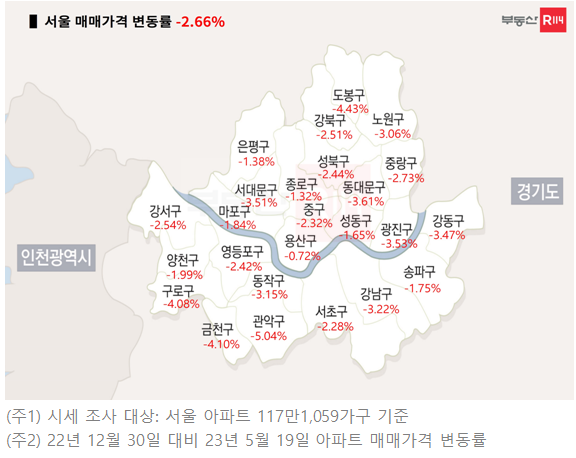 서울 동북·서남권 집값 하락에 연체율까지 ‘이중고’