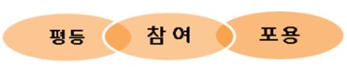‘부산광역시 인권정책 시행계획’ 수립·시행