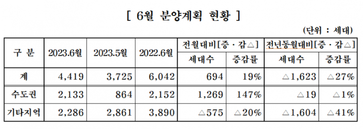[이미지제공=대한주택건설협회]
