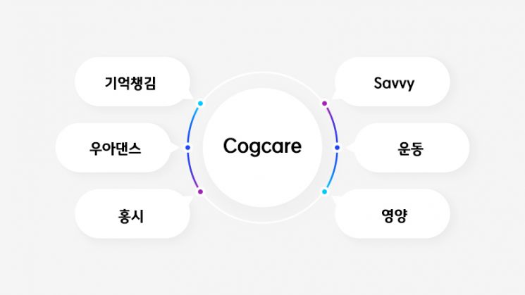 '코그케어' 개념도 [사진제공=주식회사 마음꼭]