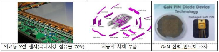 부산시, 비투지 생산시설 건립-일본 옥사이드社 기술협력 MOU 체결