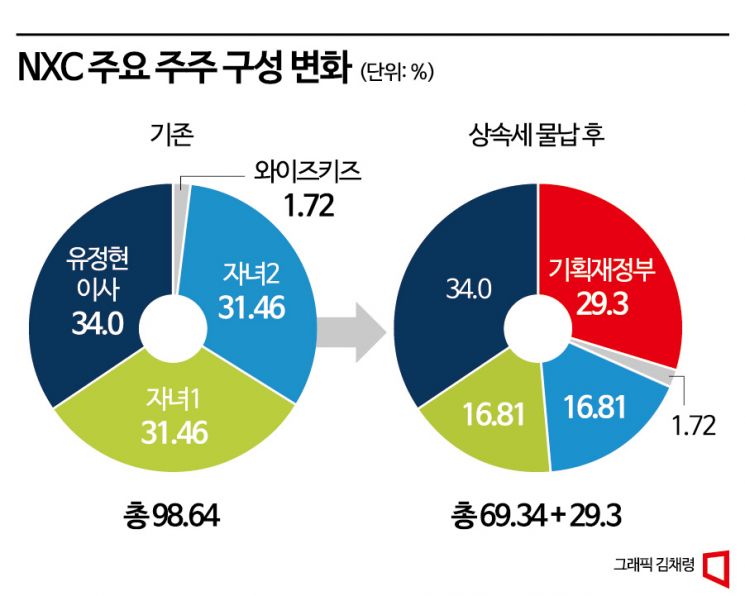 김정주 유족, 상속세 물납…넥슨 지주사 지분 30% 인수 후보는?