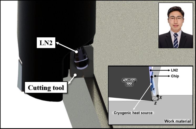 극저온 가공 기술 분석 수치해석모델. [사진=경남대 김도영 교수]