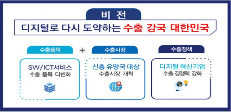 정부, SW·인공지능·OTT·메타버스 수출 유망품목으로 육성 