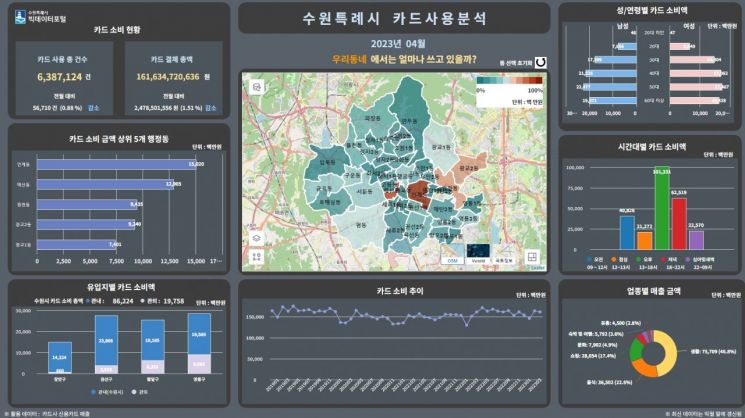 수원시가 행정안전부 ‘공공데이터 제공 운영 실태평가’에서 우수기관에 선정됐다.