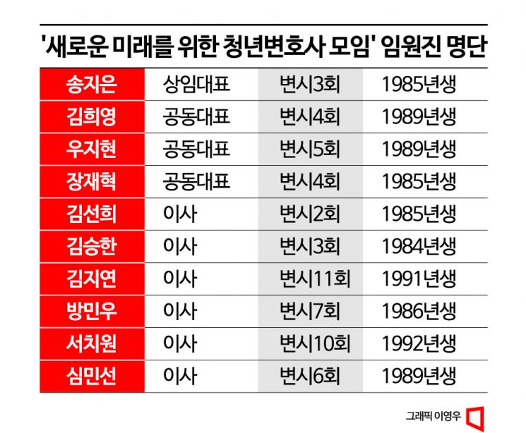 [세상 바꾸는 M]⑥법조계도 새바람…M세대 변호사들 "청년 위한 법안 만들 것"