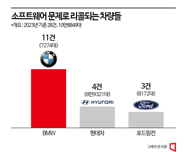 [단독]BMW 5시리즈 등 ‘계기판 꺼짐’ 제작결함…최대 30만대 리콜?