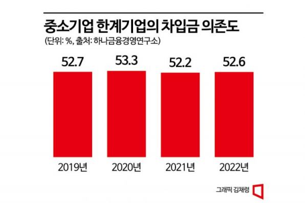 [중기대출 불안]② 전자·車마저 한계기업 늘었다…대출도 제한