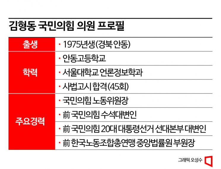 한노총 출신 與김형동, 친정에 직격…"경사노위 창구 망가뜨린 주체"