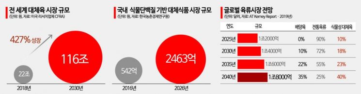 [과학을읽다]당신의 스테이크, 미래엔 실험실에서 만든다