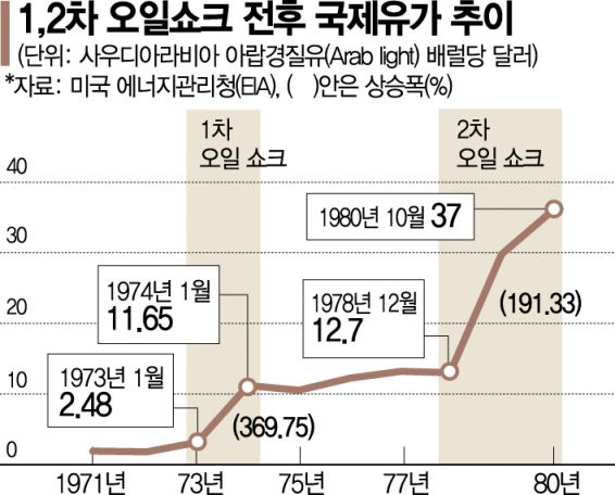 [송승섭의 금융라이트]중앙은행의 영원한 숙적 '인플레이션'