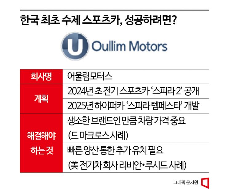 韓 최초 수제 스포츠카, 전기차로 재탄생…성공 여부는?
