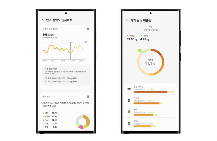 스마트싱스 에너지 앱 탄소 집약도 사용 이미지 .[사진제공=삼성전자]