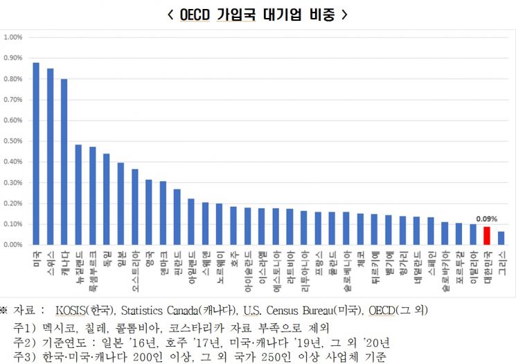 전경련 "대기업 차별규제 342개…절반이 소유·지배구조"