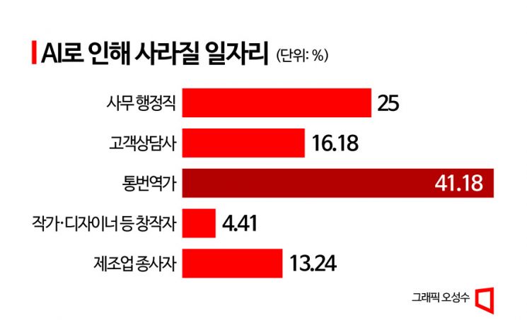 [AI패권전쟁 한국의 승부수]한국 AI경쟁력 'C학점'…생태계 구축 걸음마 단계