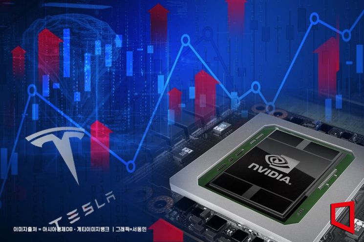 빅테크 질주 언제까지?...엔비디아 시총1조 돌파, 테슬라 13일째 랠리