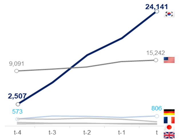 "21대 국회, 의원발의 법안도 '입법영향분석' 해야"