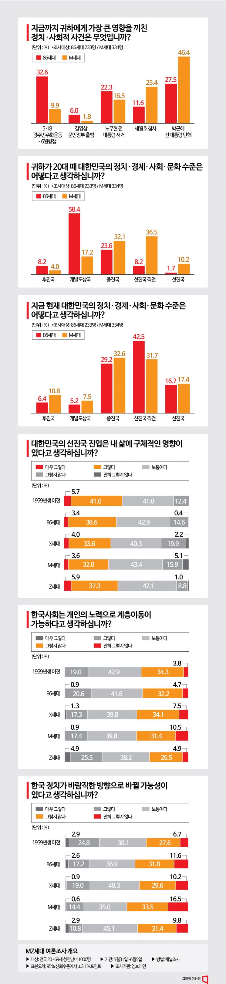 [세상 바꾸는 M]②24년생 갑수, 61년생 영수, 90년생 지훈