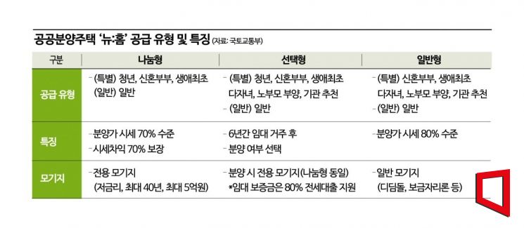 [실전재테크]뉴:홈 수방사·고덕강일3단지 중복 청약되나요?